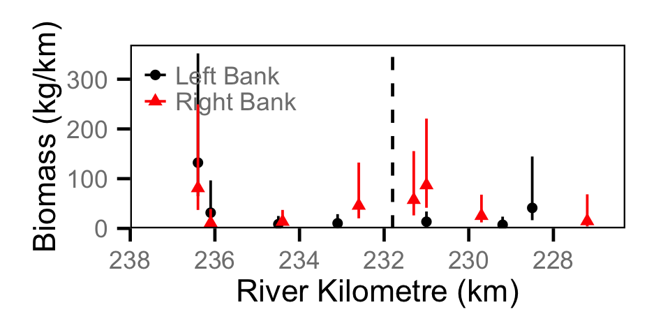 figures/biomass/Juvenile MW/site.png